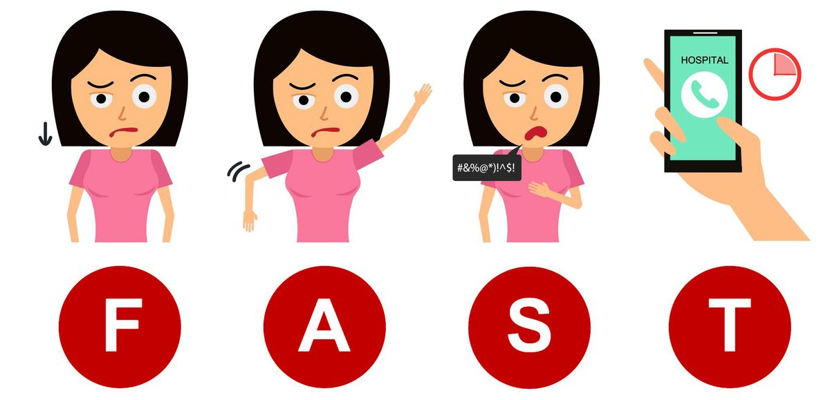 Тест FAST (Face/Arms/Speech/Time) Тест FAST